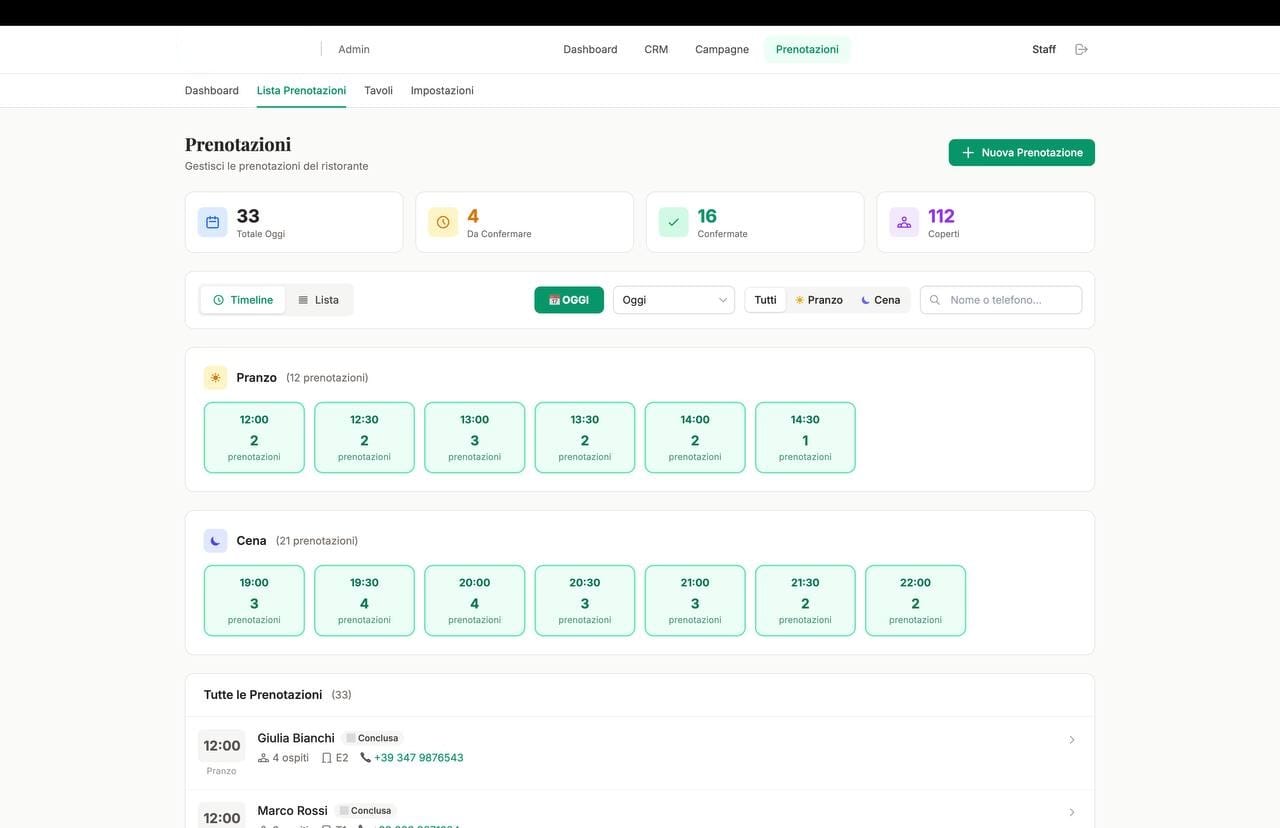 Dashboard prenotazioni del ristorante